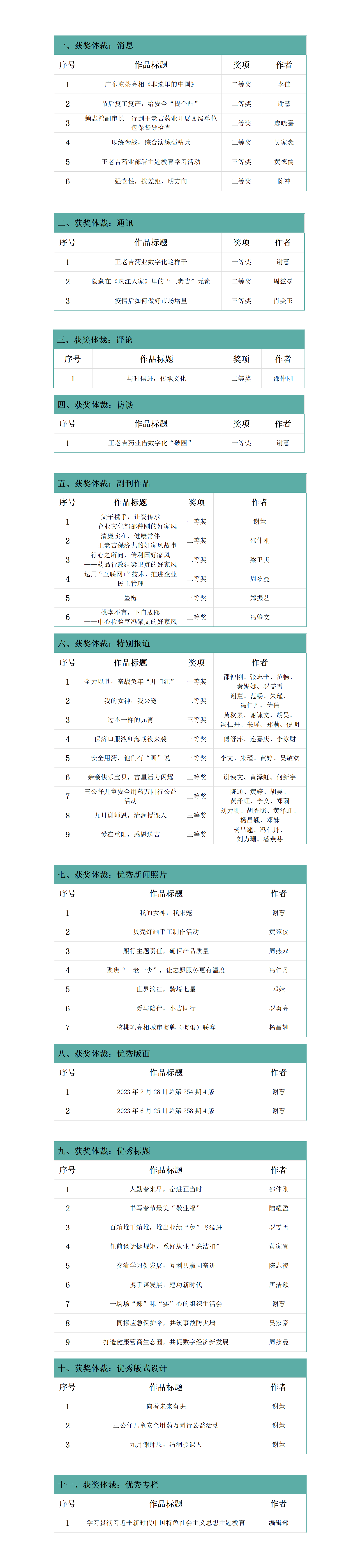 《j9九游会官方天地》48篇作品获奖（2024年）_01.png